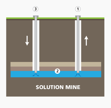 SolutionDiagramNEW2