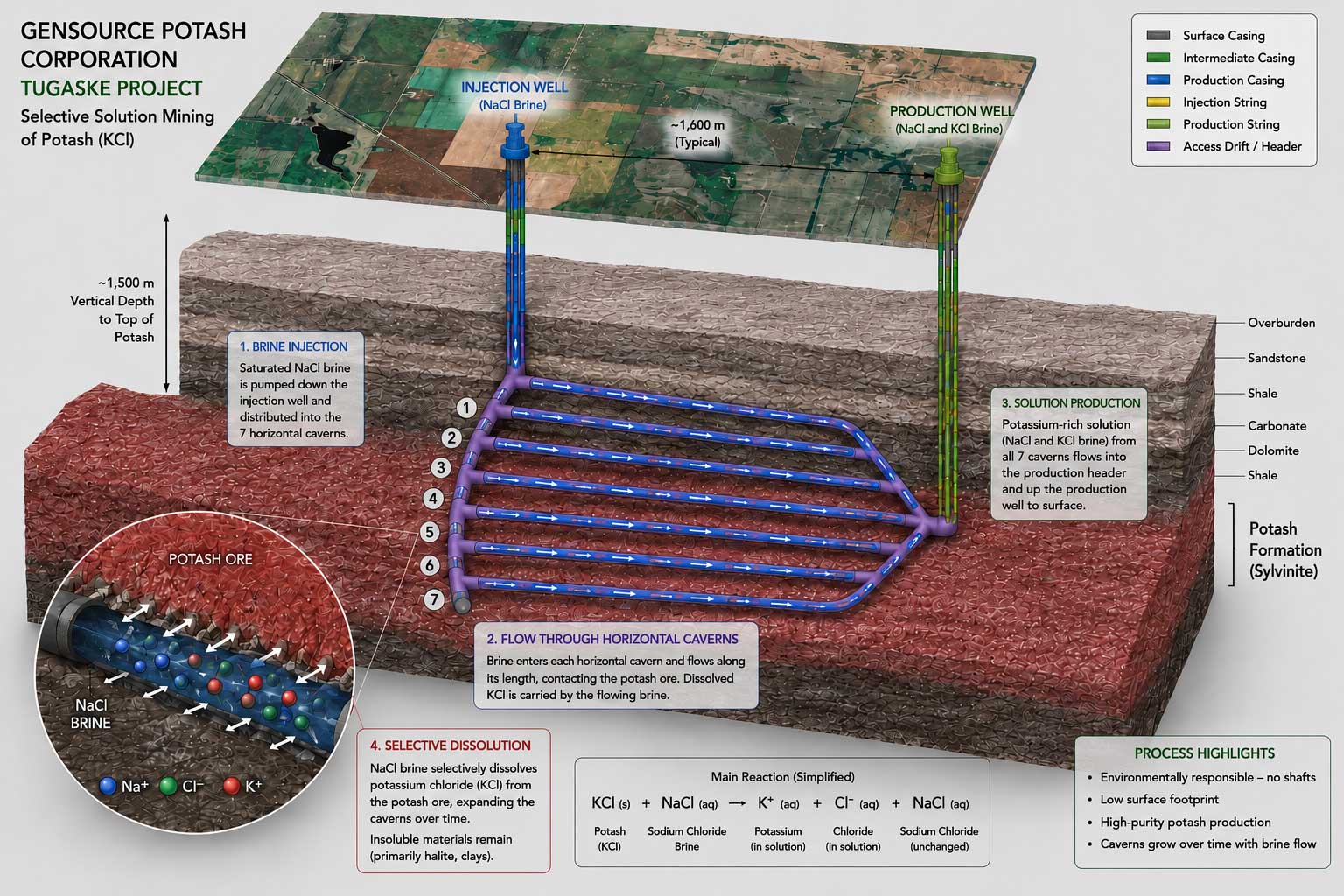 Selective Solution Mining